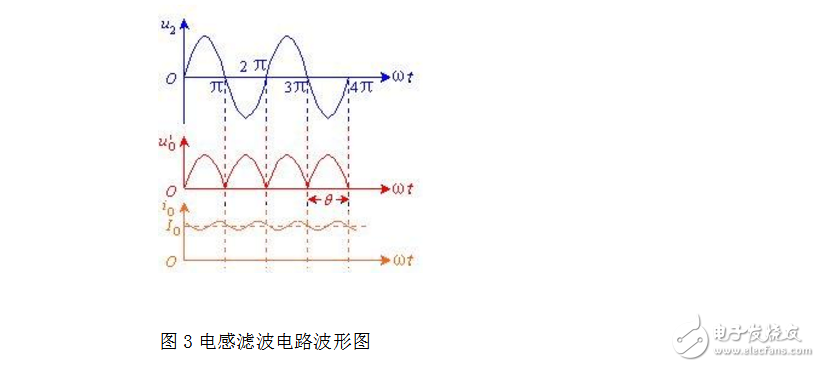 lc濾波器原理介紹及簡單設(shè)計(jì)