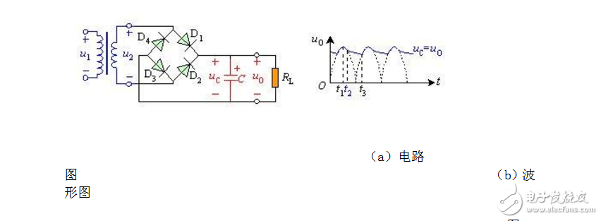 lc濾波器原理介紹及簡單設(shè)計(jì)