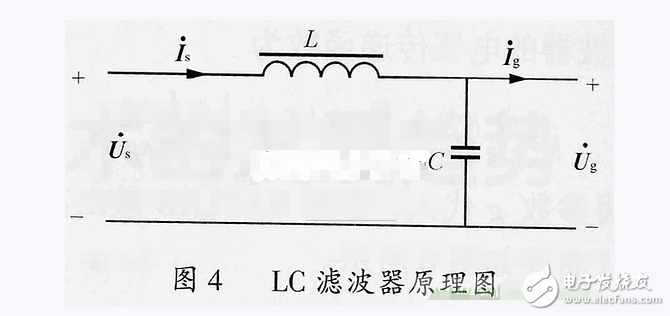 lc濾波器是什么工作原理