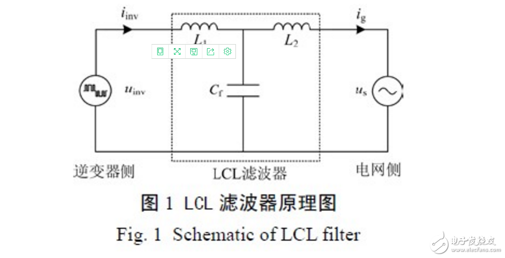 LCL與LC濾波器區(qū)別