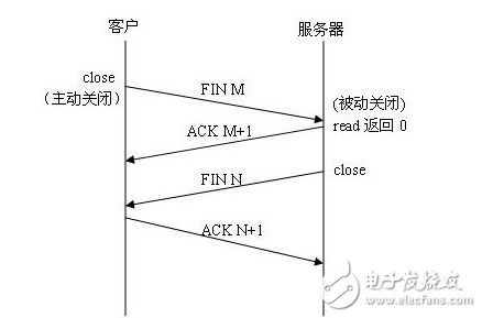 tcp和http的區(qū)別在哪里