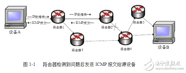 icmp協(xié)議功能是什么