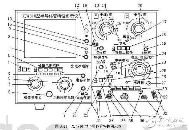 晶體管特性測(cè)試儀如何使用?(晶體管測(cè)試儀作用及使用注意事項(xiàng)）