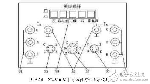 晶體管特性測(cè)試儀如何使用?(晶體管測(cè)試儀作用及使用注意事項(xiàng)）