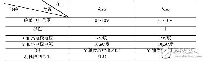 晶體管特性測(cè)試儀如何使用?(晶體管測(cè)試儀作用及使用注意事項(xiàng)）