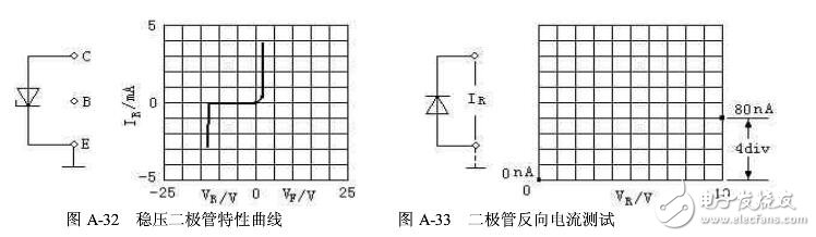 晶體管特性測(cè)試儀如何使用?(晶體管測(cè)試儀作用及使用注意事項(xiàng)）