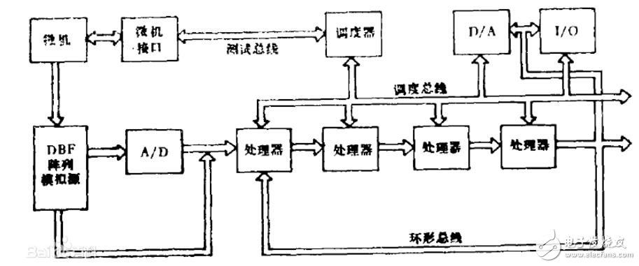 并行處理器概念與基本結構介紹