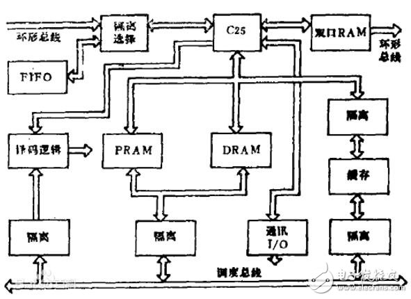 并行處理器概念與基本結構介紹