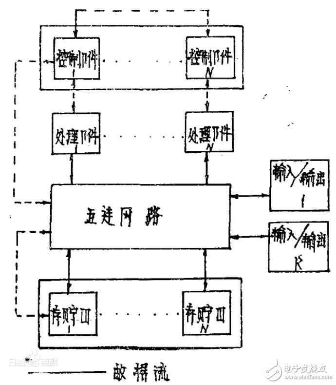 并行處理器概念與基本結(jié)構(gòu)介紹