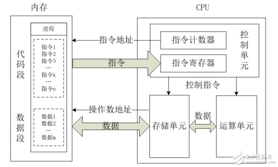 cpu的緩存作用和工作原理是什么?cpu溫度多少正常,溫度過高怎么辦