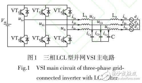 靜止坐標系下利用PR控制器實現(xiàn)入網(wǎng)電流無靜差跟蹤的控制策略