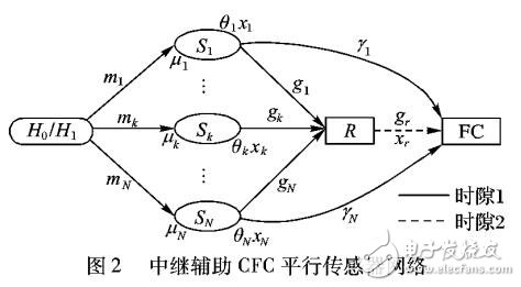 基于MAC中繼的分布檢測(cè)非正交網(wǎng)絡(luò)編碼策略