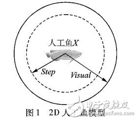 人工魚群算法應(yīng)用于飼料配方優(yōu)化