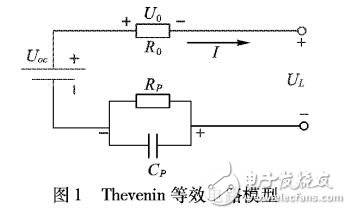 結(jié)合神經(jīng)網(wǎng)絡(luò)的無跡卡爾曼濾波算法