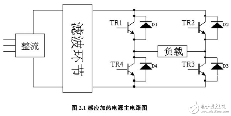 基于SG3525A中頻感應加熱電源的設計（畢業(yè)設計）