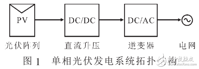 單相光伏并網(wǎng)逆變器原理及光伏并網(wǎng)逆變器電流控制技術(shù)的研究