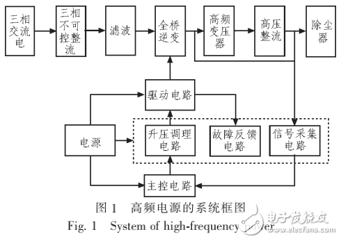 基于2SD315AI驅(qū)動電路的靜電除塵用高頻高壓電源的研制