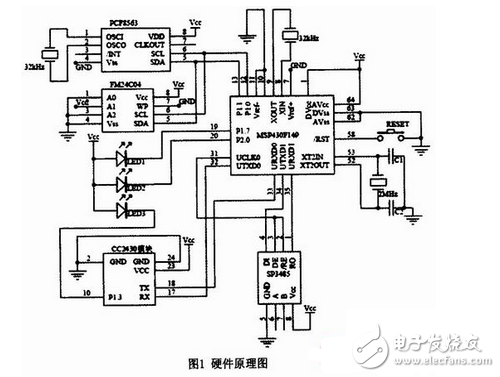 無線抄表終端電路設(shè)計(jì)，Zigbee是背后的高招