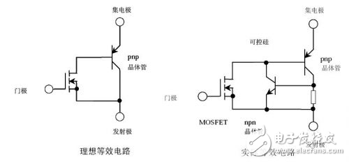 IGBT系統(tǒng)的介紹