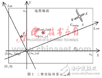 GPS車輛軌跡對數(shù)字交通地圖精確性校驗探究