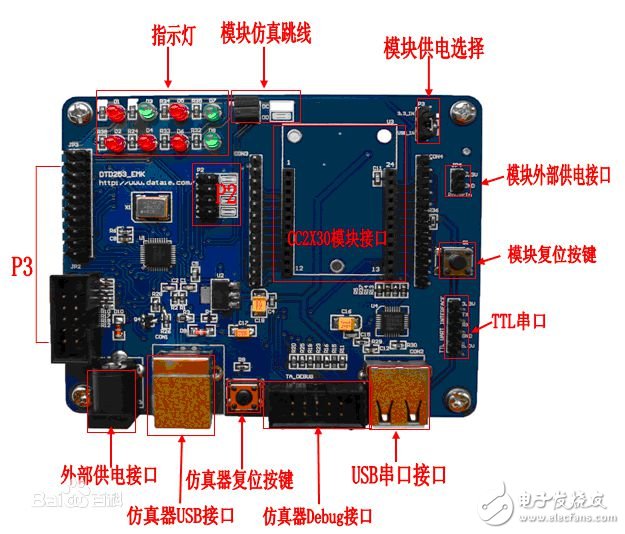 野火Zigbee開發(fā)板開發(fā)軟件和驅(qū)動