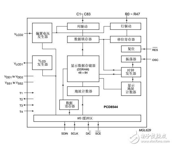 Nokia5110LCD_數(shù)據(jù)表