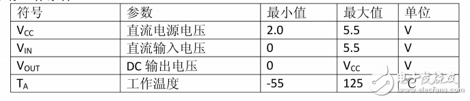 74hc595的主要功能（74hc595引腳圖及功能_工作原理及電壓_典型應用電路）