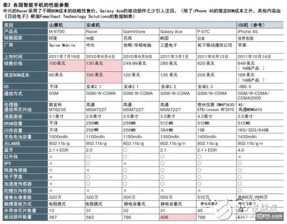  印度“山寨機”與低價安卓機各有特點