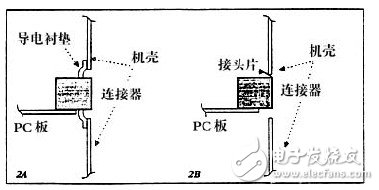  連接器的射頻干擾和噪聲