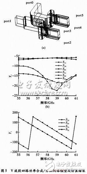  V波段近距探測(cè)毫米波功率放大器設(shè)計(jì)