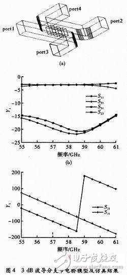  V波段近距探測(cè)毫米波功率放大器設(shè)計(jì)