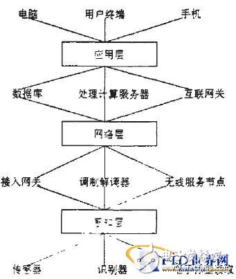  無線移動(dòng)通信與物聯(lián)網(wǎng)應(yīng)用分析