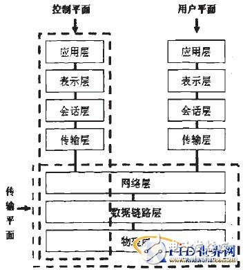  無線移動通信與物聯(lián)網(wǎng)應(yīng)用分析