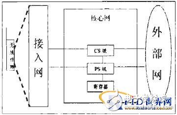  無線移動通信與物聯(lián)網(wǎng)應(yīng)用分析