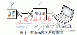  極低功耗溫濕度傳感有源RFID的標簽的設(shè)計