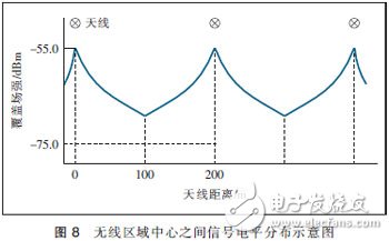  MIMO天線(xiàn)3種技術(shù)及應(yīng)用場(chǎng)景分析