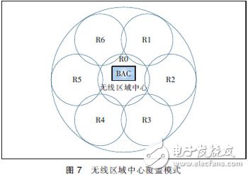  MIMO天線(xiàn)3種技術(shù)及應(yīng)用場(chǎng)景分析