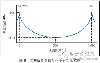  MIMO天線(xiàn)3種技術(shù)及應(yīng)用場(chǎng)景分析