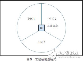  MIMO天線(xiàn)3種技術(shù)及應(yīng)用場(chǎng)景分析