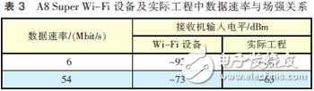  MIMO天線(xiàn)3種技術(shù)及應(yīng)用場(chǎng)景分析