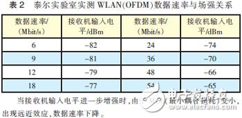  MIMO天線(xiàn)3種技術(shù)及應(yīng)用場(chǎng)景分析