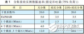  MIMO天線(xiàn)3種技術(shù)及應(yīng)用場(chǎng)景分析