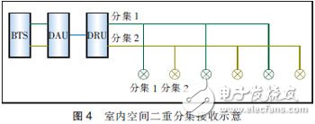  MIMO天線(xiàn)3種技術(shù)及應(yīng)用場(chǎng)景分析