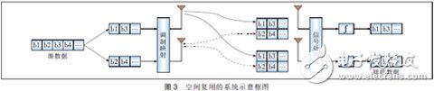  MIMO天線(xiàn)3種技術(shù)及應(yīng)用場(chǎng)景分析