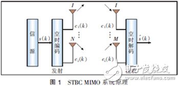  MIMO天線3種技術(shù)及應(yīng)用場景分析