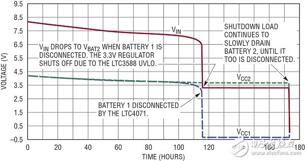  基于無(wú)線傳感器的壓電式能量收集電源系統(tǒng)