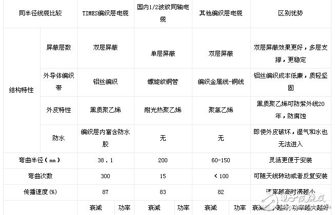  巨型無線城市天饋解決方案