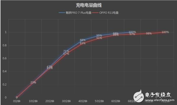 魅族PRO7 Plus和OPPO R11哪個(gè)好？多方面對(duì)比詳解