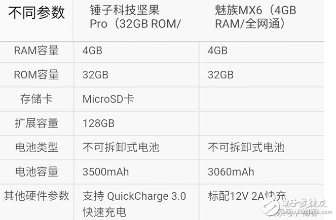 魅族pro6s和堅果pro哪個好？兩者的差距對比