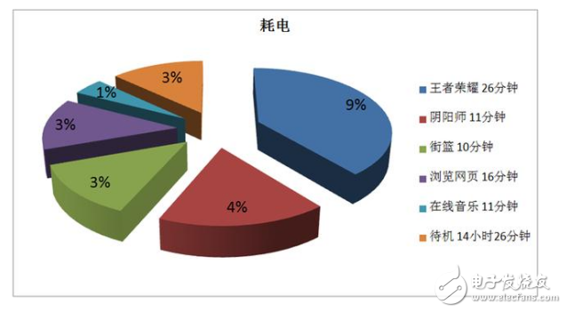 魅族pro6s和堅果pro哪個好？兩者的差距對比